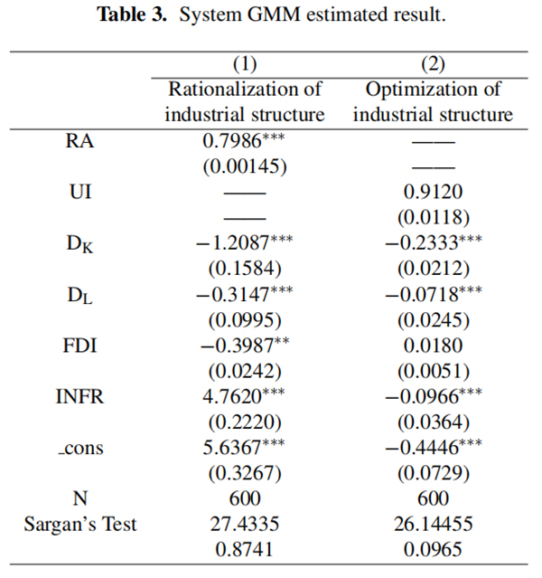 Effect of industrial structure upgrade