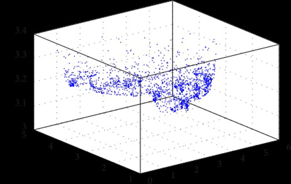 Graphical experience spillover representation