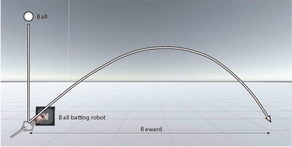 Ball batting task