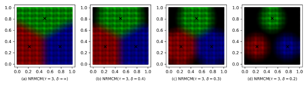 Cluster boundaries by noise RMCM