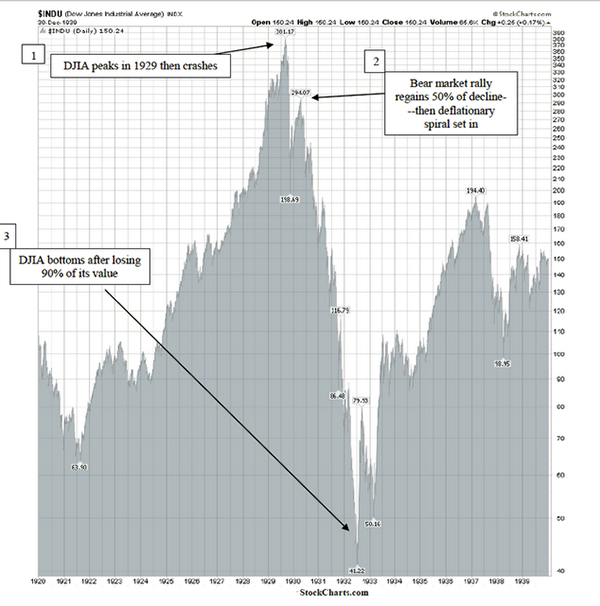 Financial markets