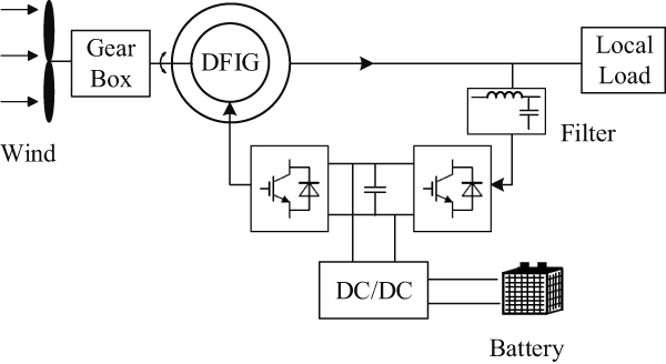 Stand-alone DFIG WECS with BESS