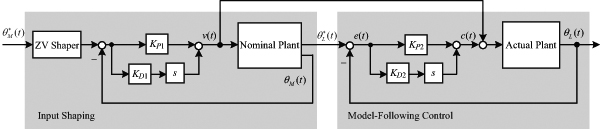 Vibration-suppression structure