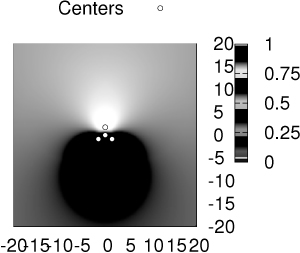 FCF example of Generalized FCM