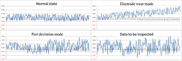 Auto body precision analysis based on big data