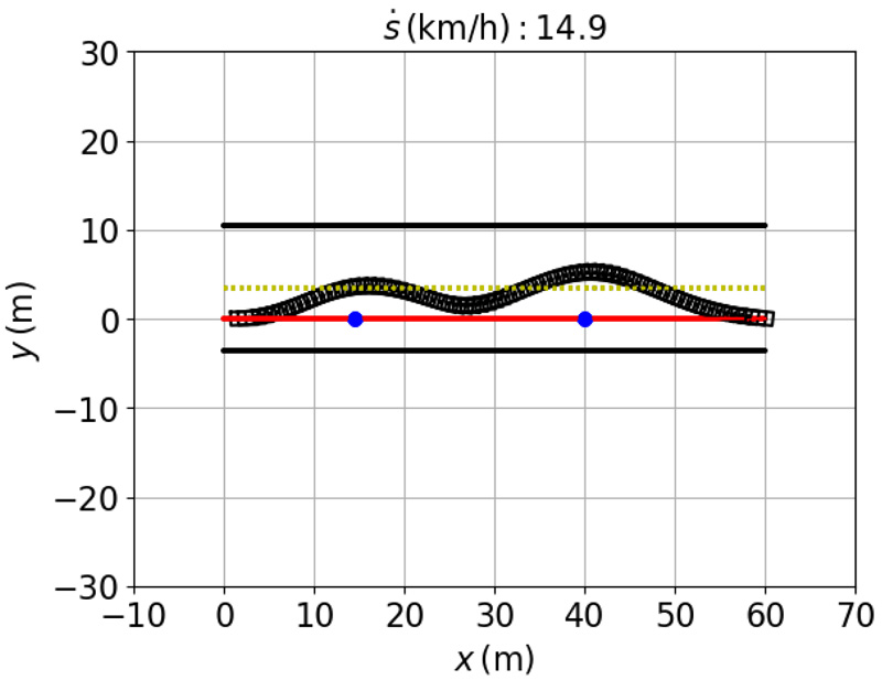 Trajectory of UGV for AFTO method