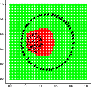 Experimentally determined cluster boundary by the proposed method JSKMdd