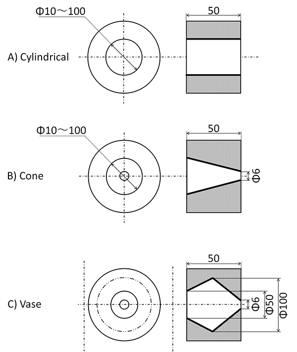 A schematic figure of each pumping cavity