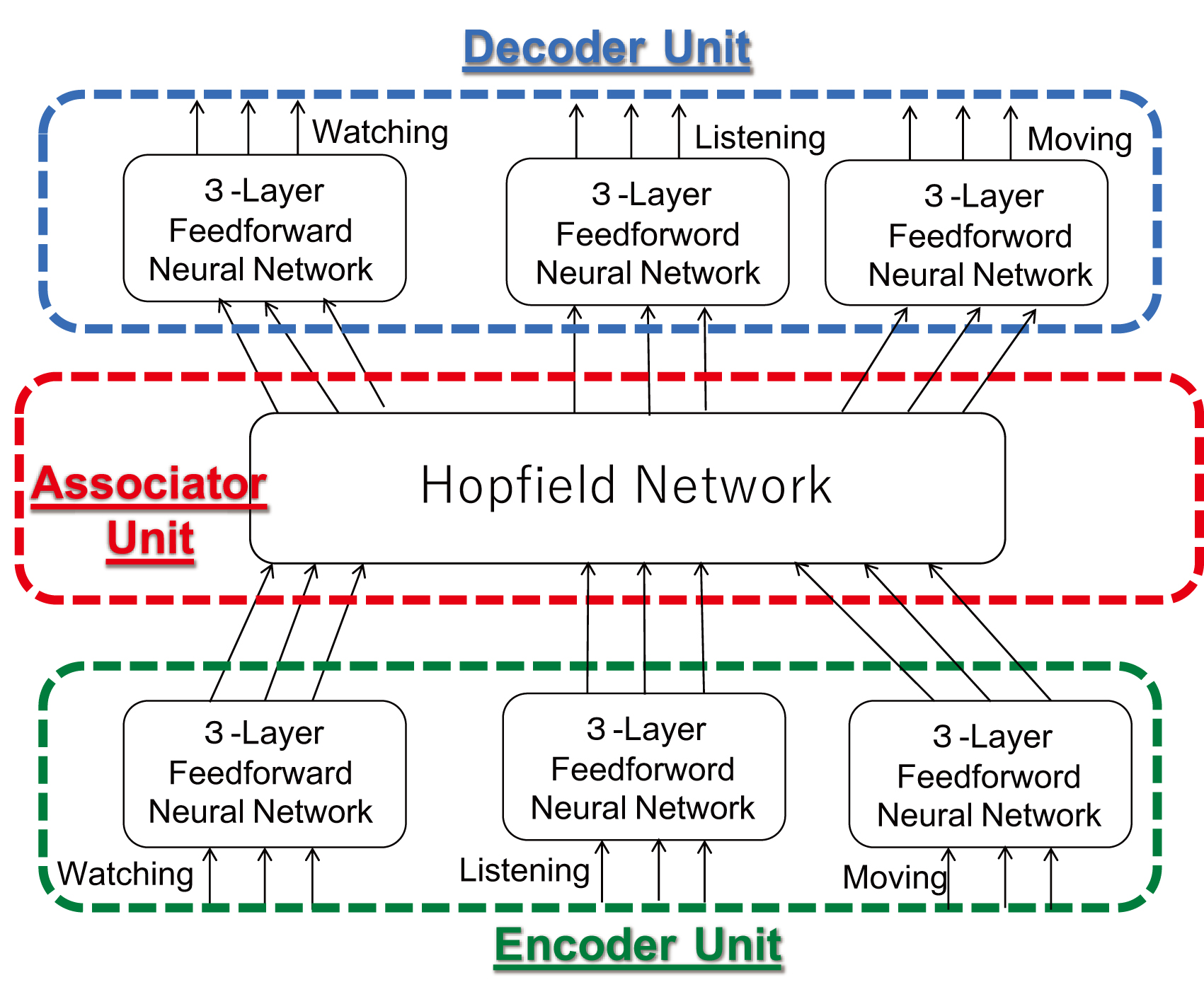 Overview of the proposed architecture