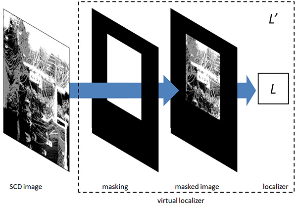 Masking input images for subimage-level change detection using a deep visual SLAM system