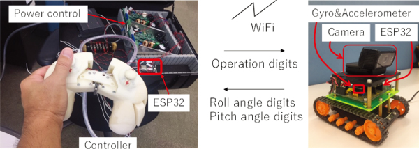 Haptic device sends the tilt of remote vehicle