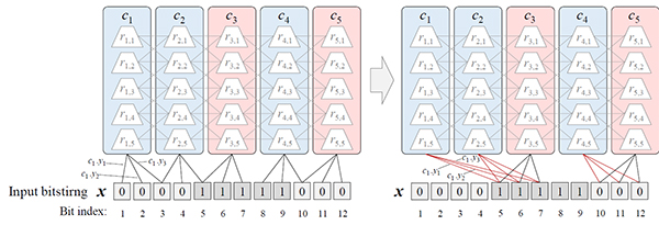 Proposed adaptive column synapse arrangement