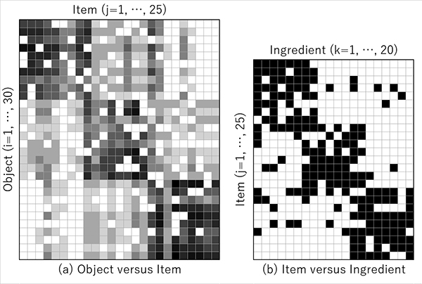 Three-mode co-occurrence information