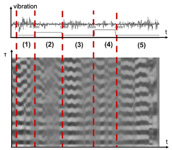 Autocorrelation graph of human actives