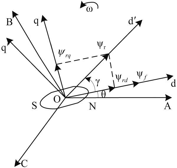 Change of flux linkage of permanent magnet synchronous motor when a demagnetization fault occurs