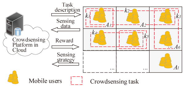 Framework of multi-task crowdsensing platform