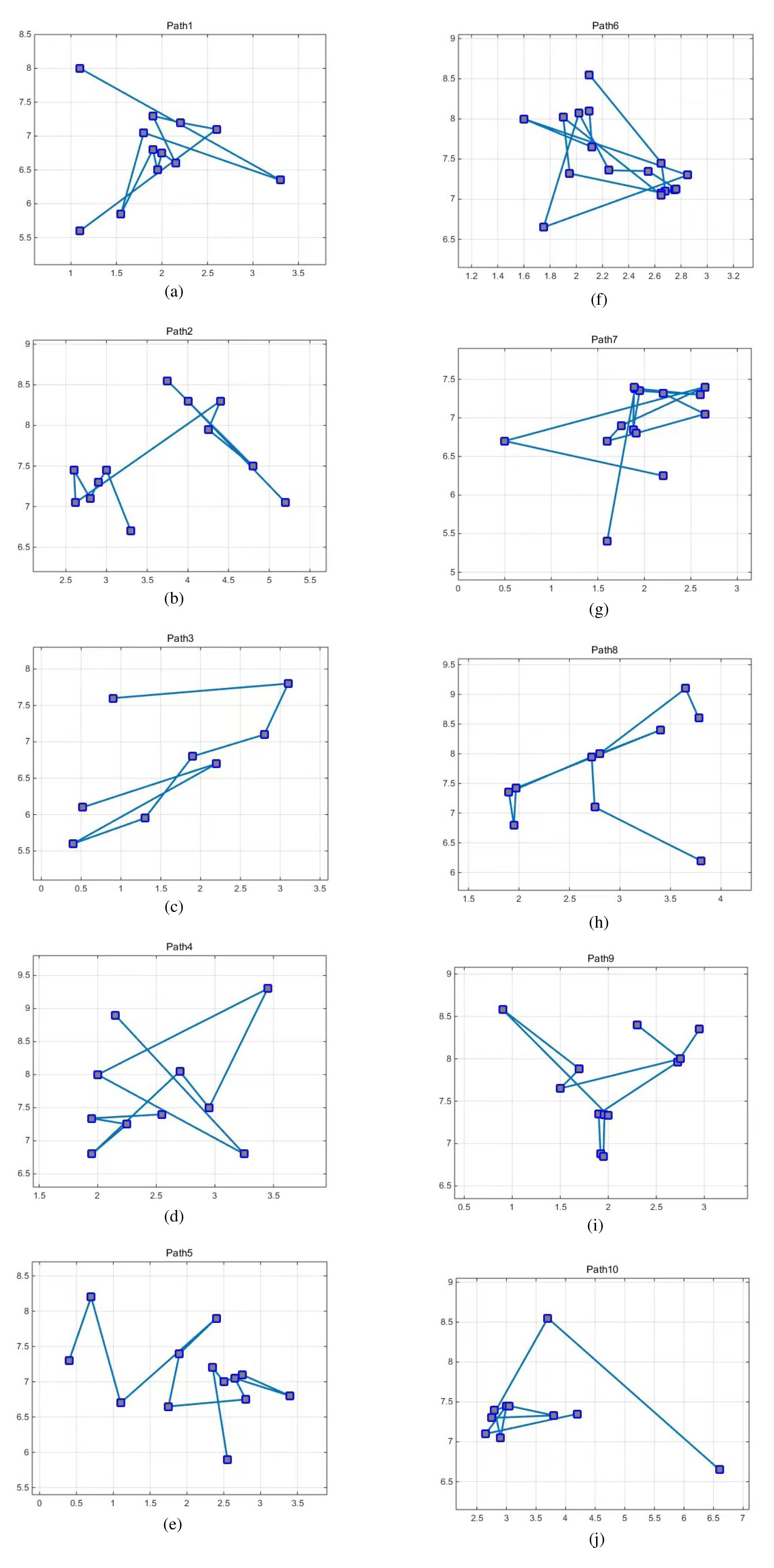 Distribution routes of crowdsourcing workers (a)-(j)