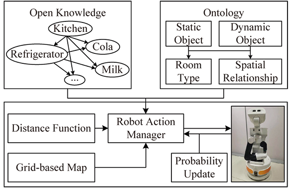 Search system structure