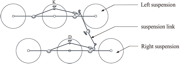 Schematic diagram of the entire suspension structure