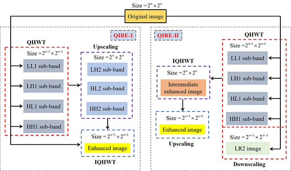 Block diagram for the two QIRE schemes