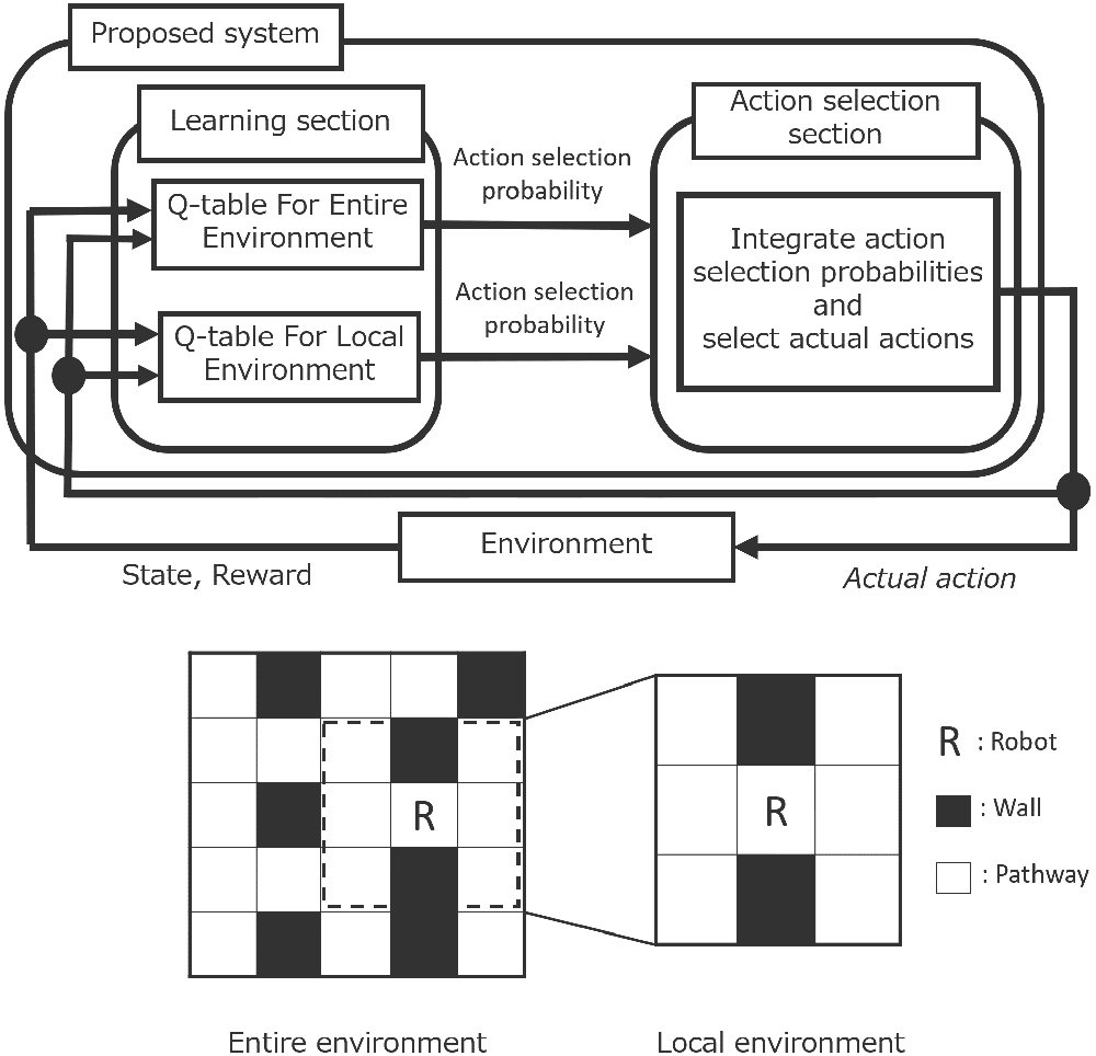 Outline of the proposed system