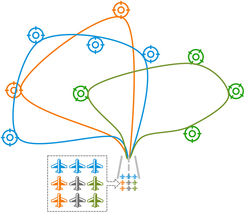 The task planning of UAVs with heterogeneous payloads