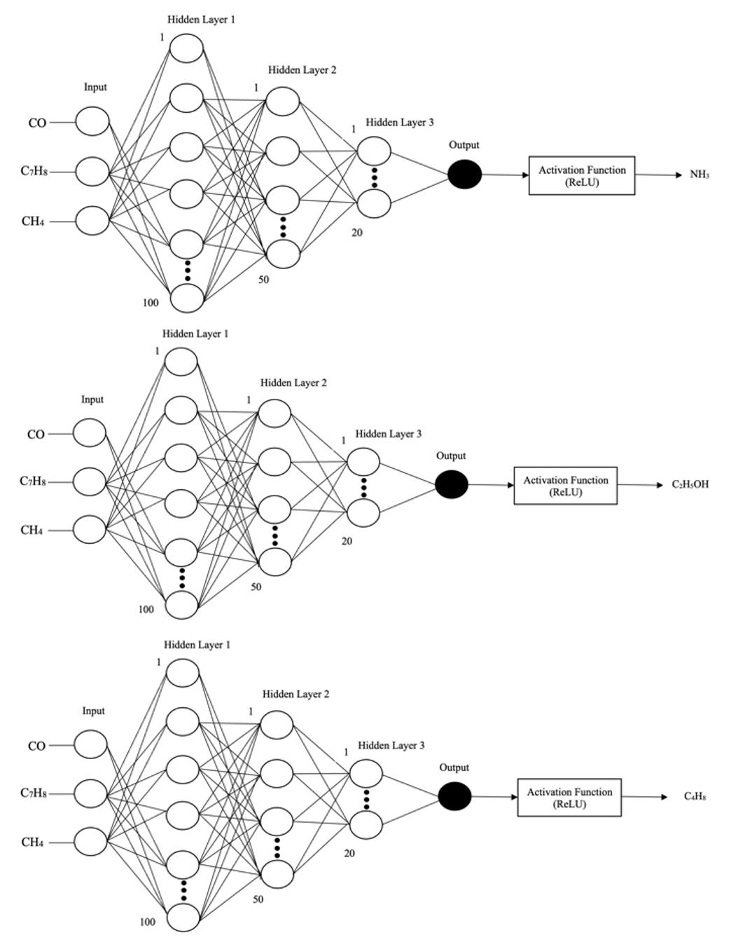 Multiple bomb-related gas prediction model