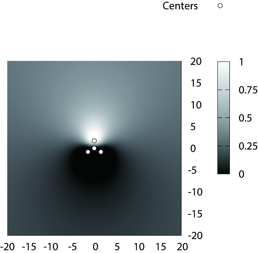 FCF example of GTFCM