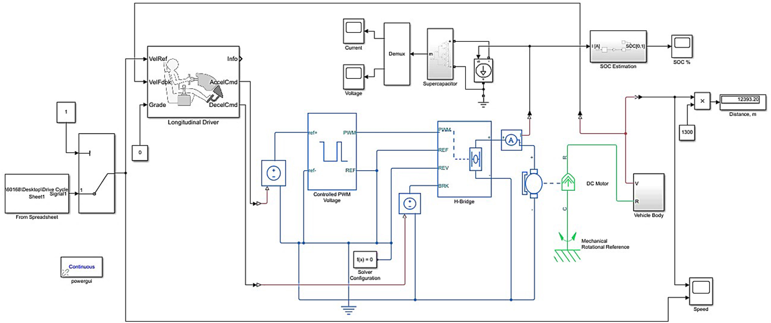 Configuration of EV model