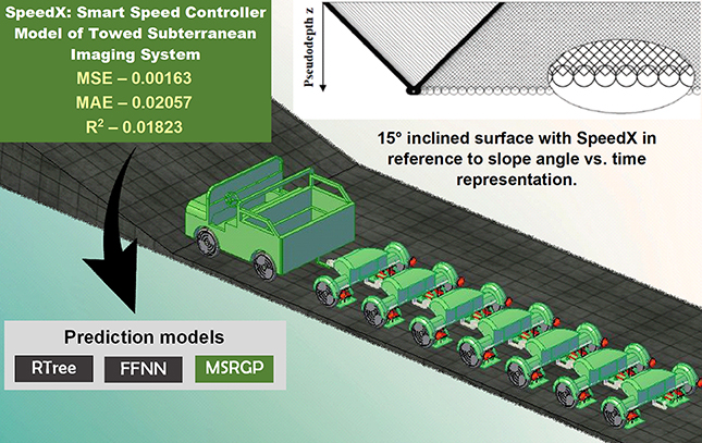 SpeedX: The smart speed controller model