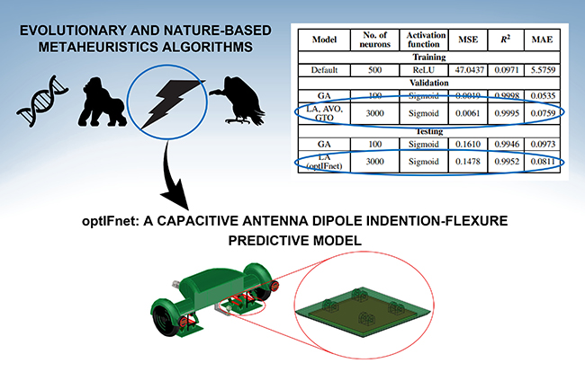 optIFnet: A capacitive antenna dipole indention-flexure predictive model