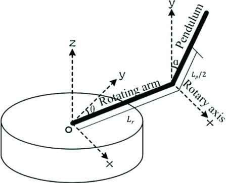 Simplified model of a rotating inverted pendulum