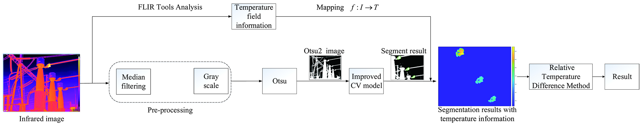 A new hybrid early fault warning method