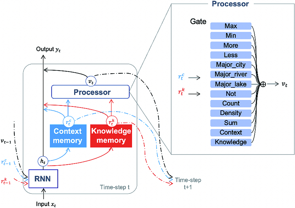 Overview of our proposed model