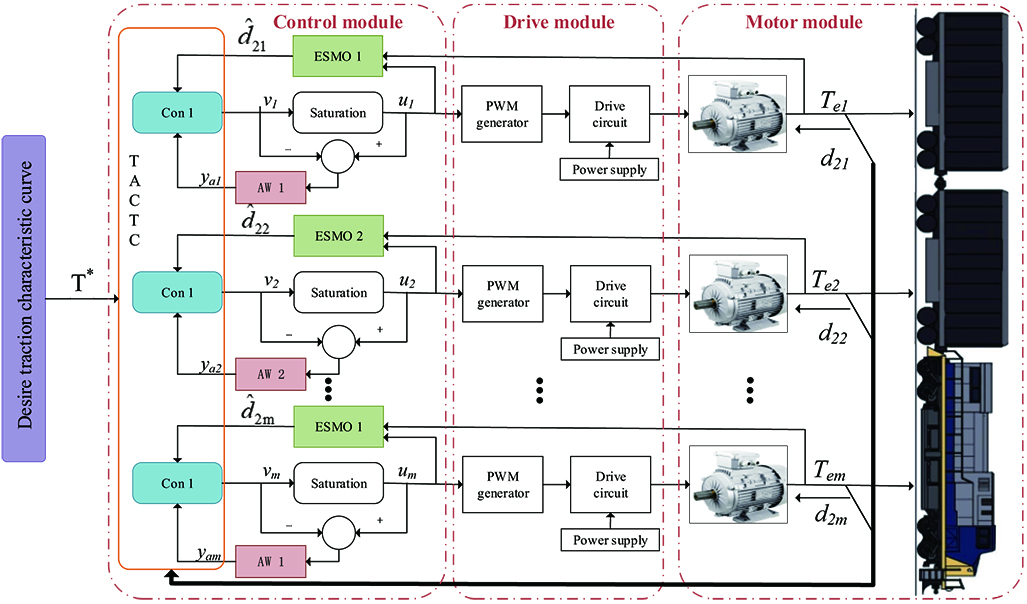 System framework of the proposed method