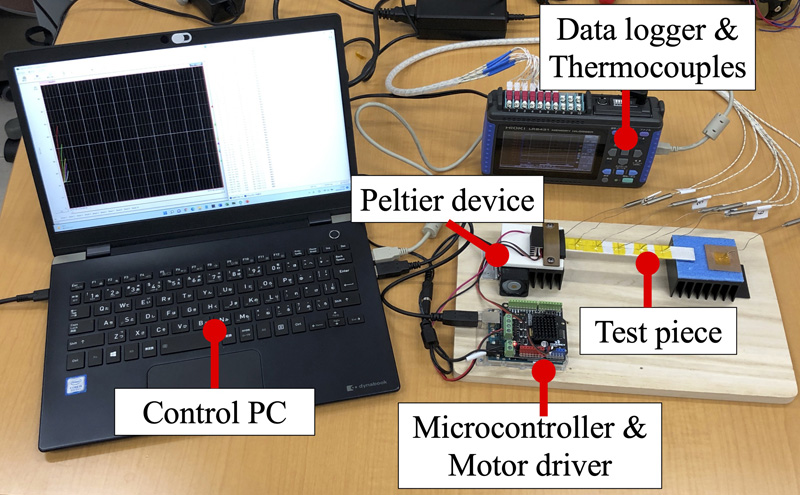 Proposed experimental devices used in our experiments