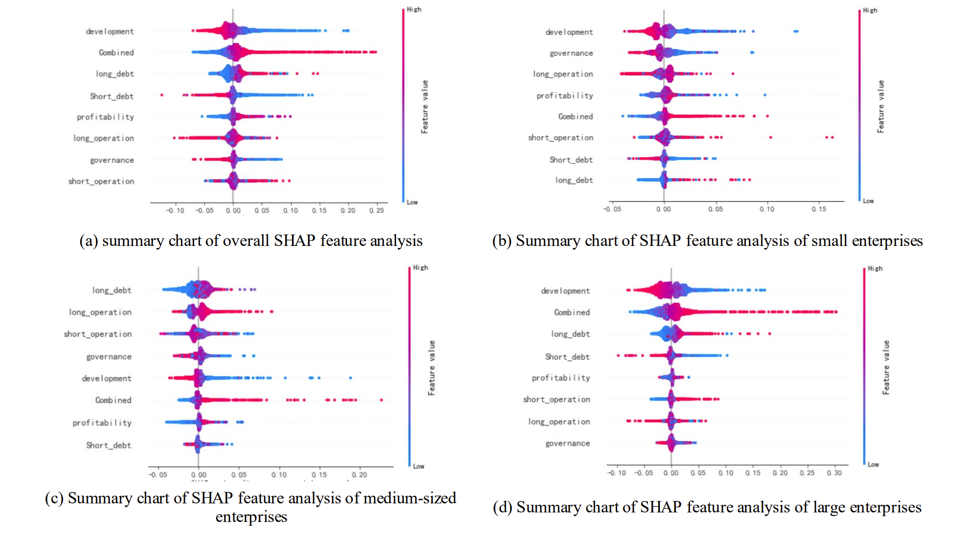 SHAP feature analysis summary chart