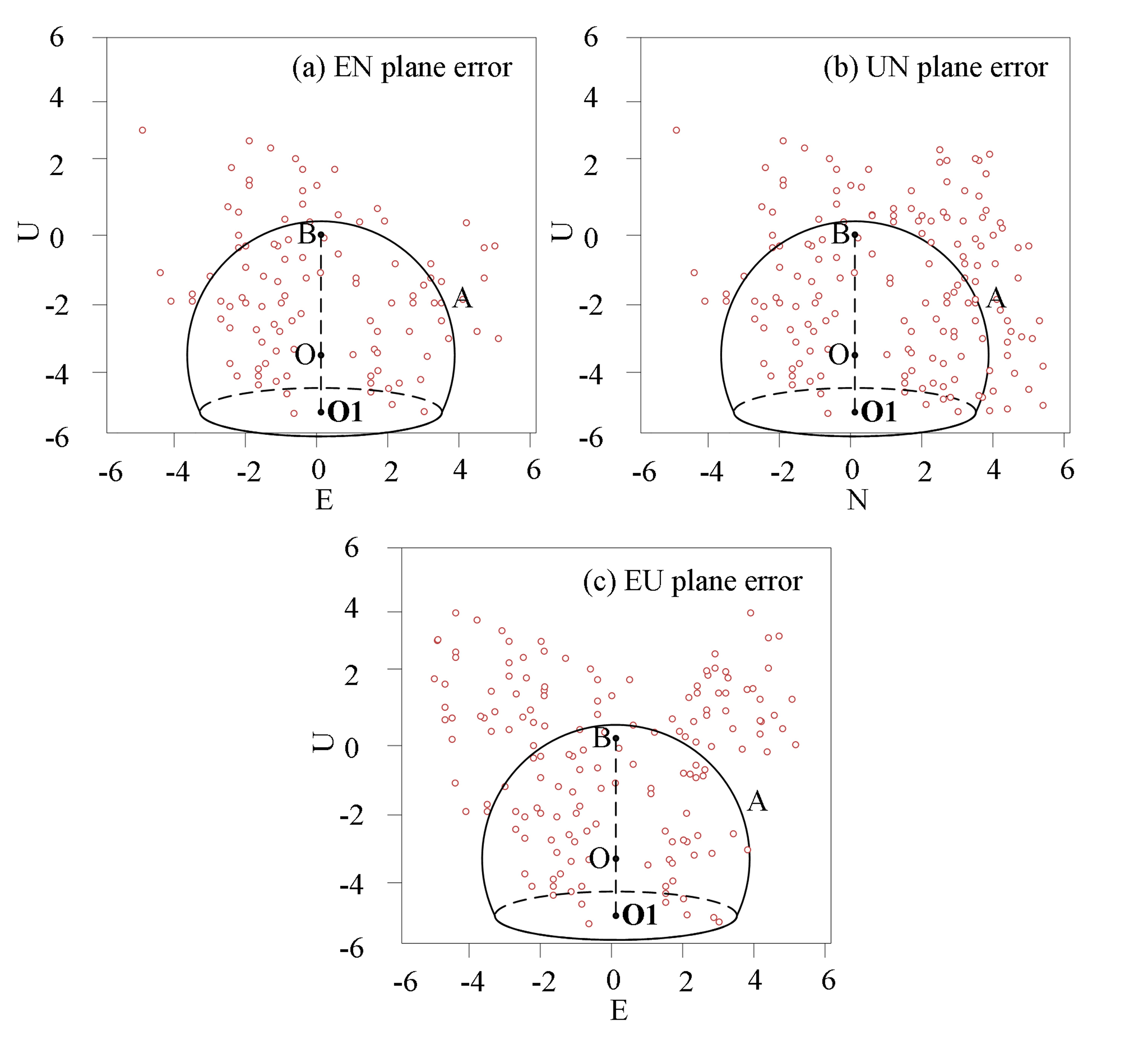 SEP optimization of power timing