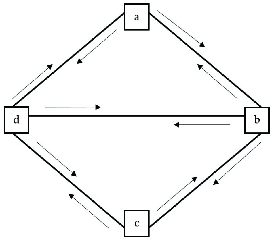 Incidence graph