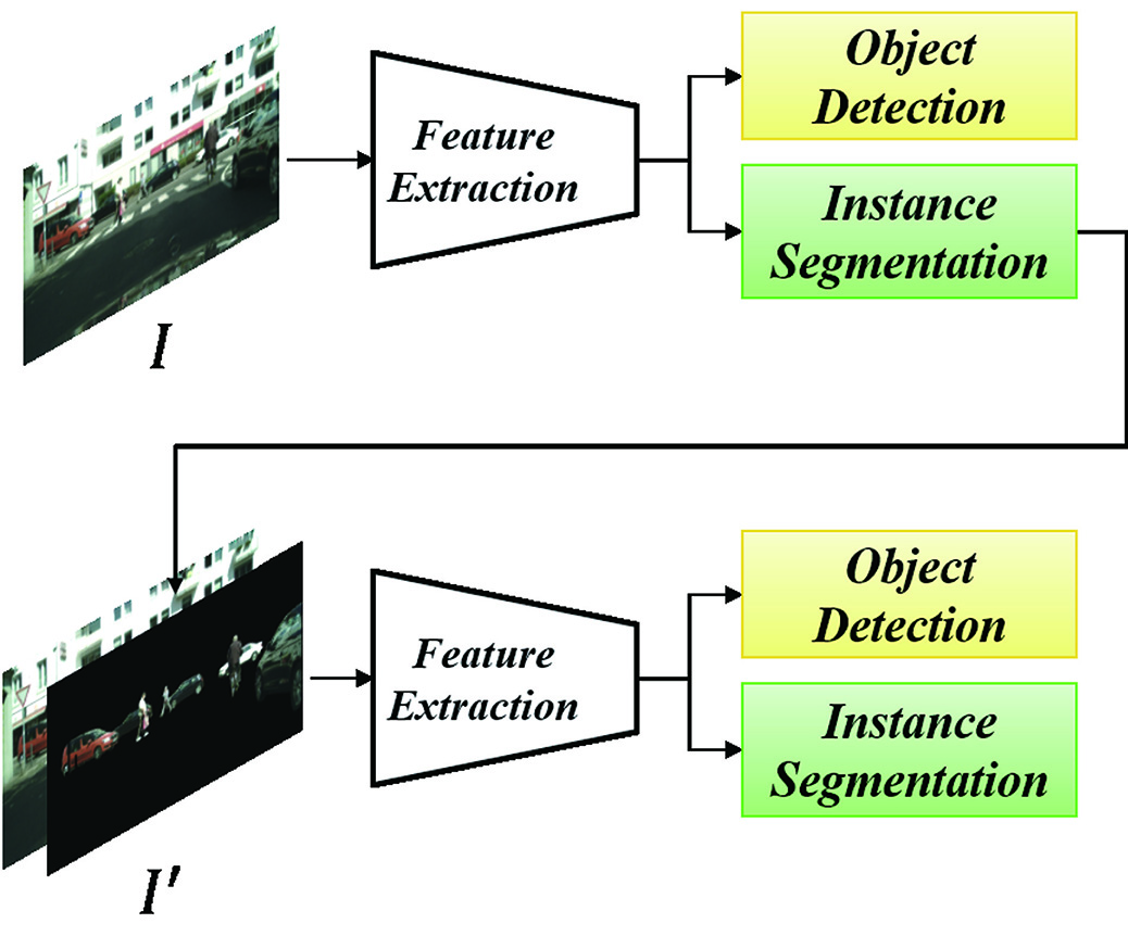 Overview of the proposed method