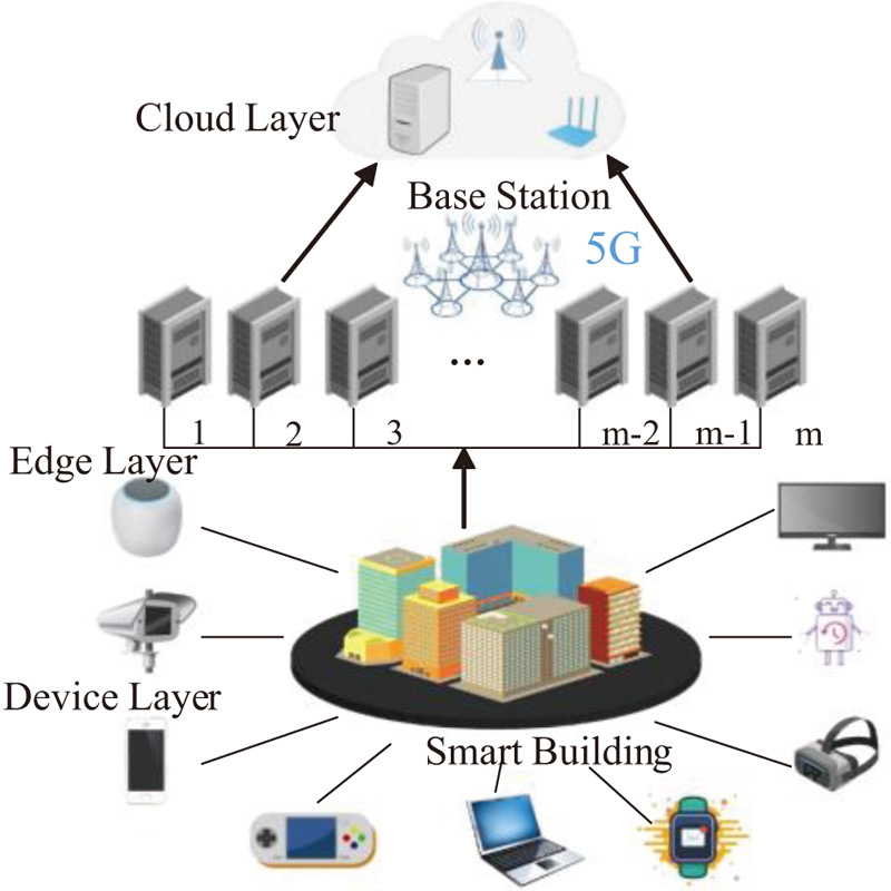 Cloud-edge collaboration framework for intelligent buildings