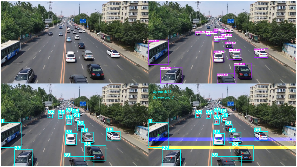 Traffic flow detection based on deep learning.