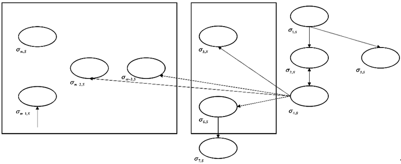 SN P systems of solving SAT problem