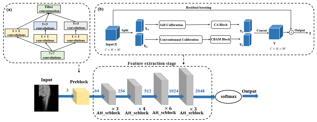 Detailed model of the overall network