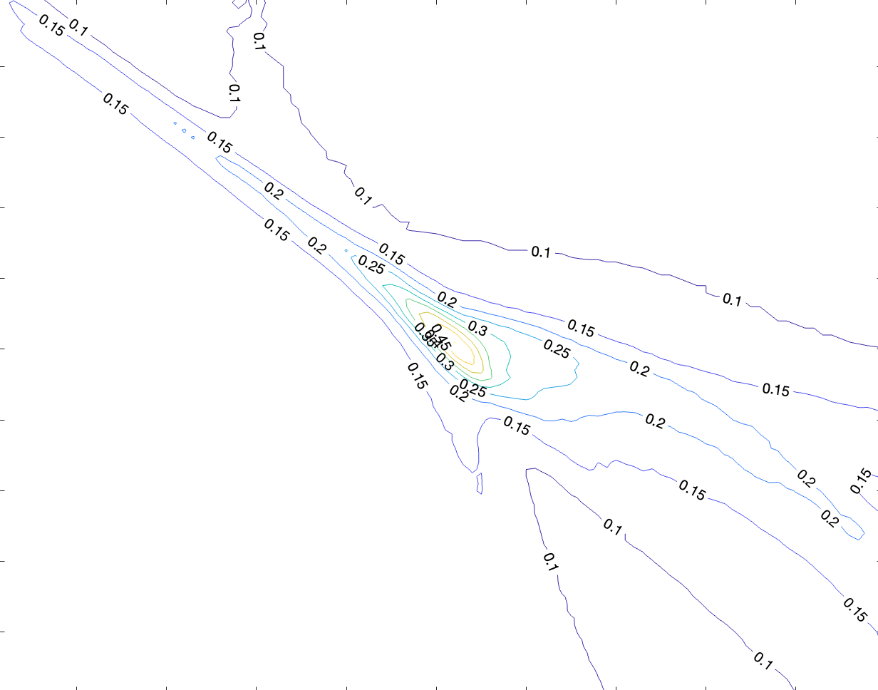 Acc landscape from train and test grads