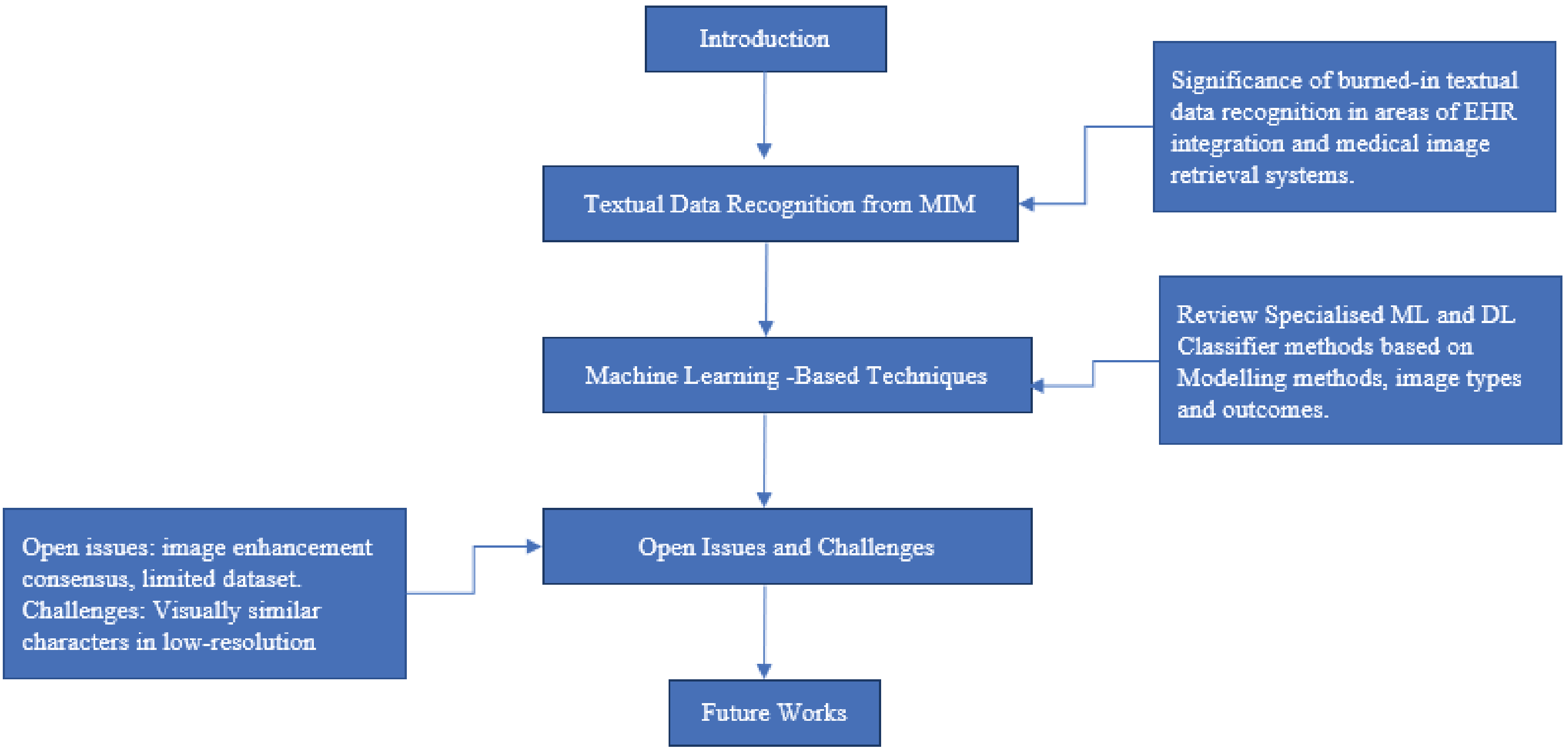 Medical image character recognition using deep learning