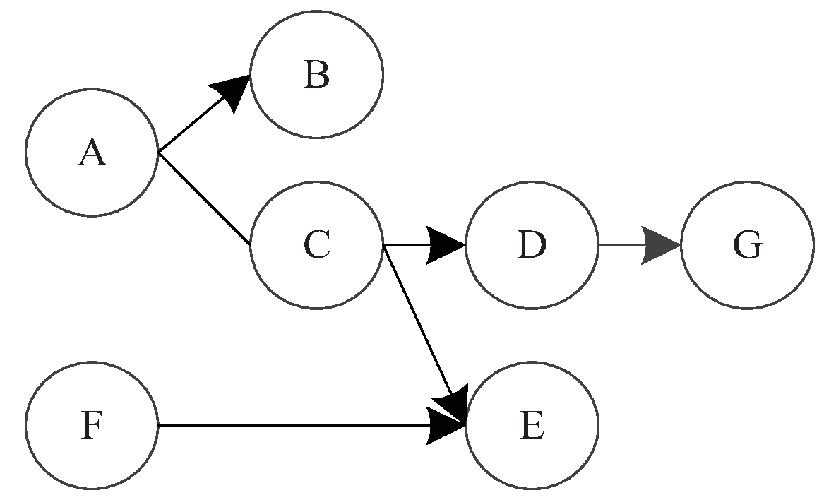 Combine forward and backward