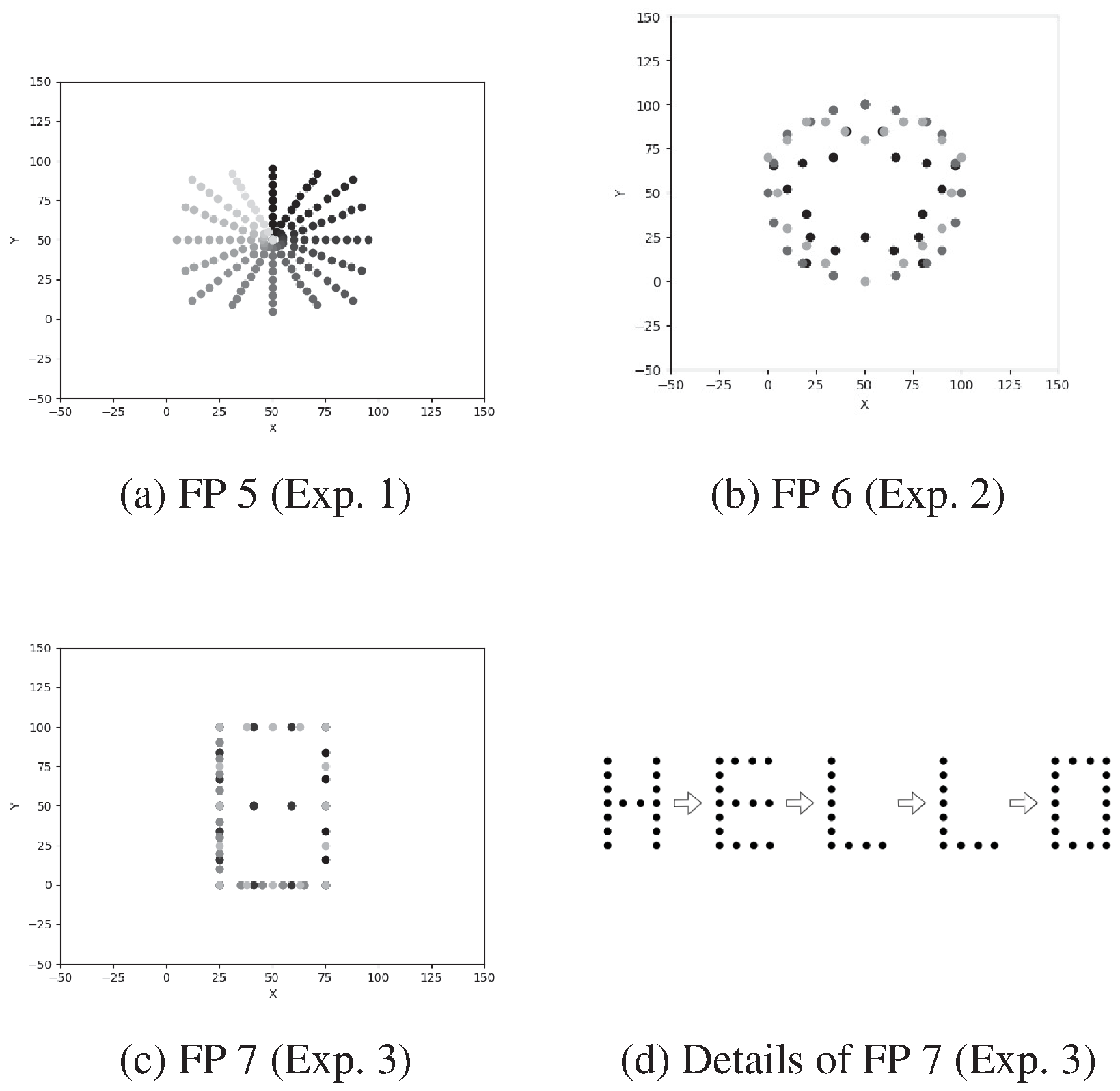 Formation performed by multiple agents