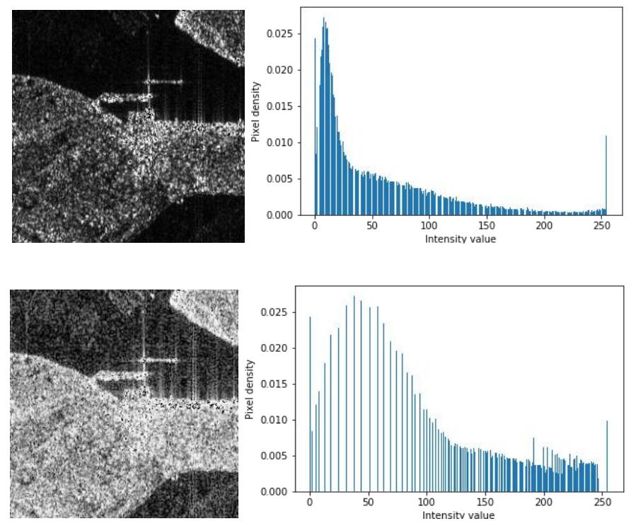 Gray intensity values histogram before and after equalization