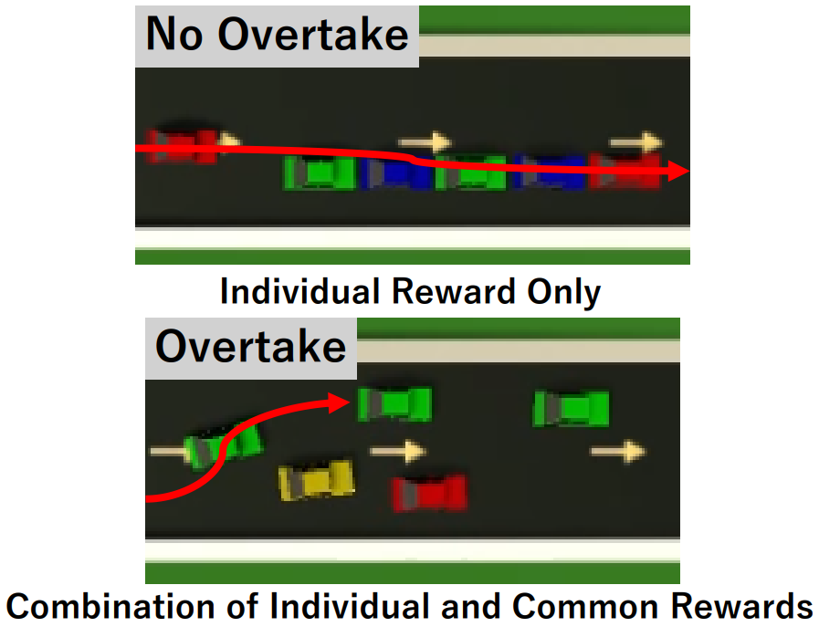 Individual and common rewards for teamwork